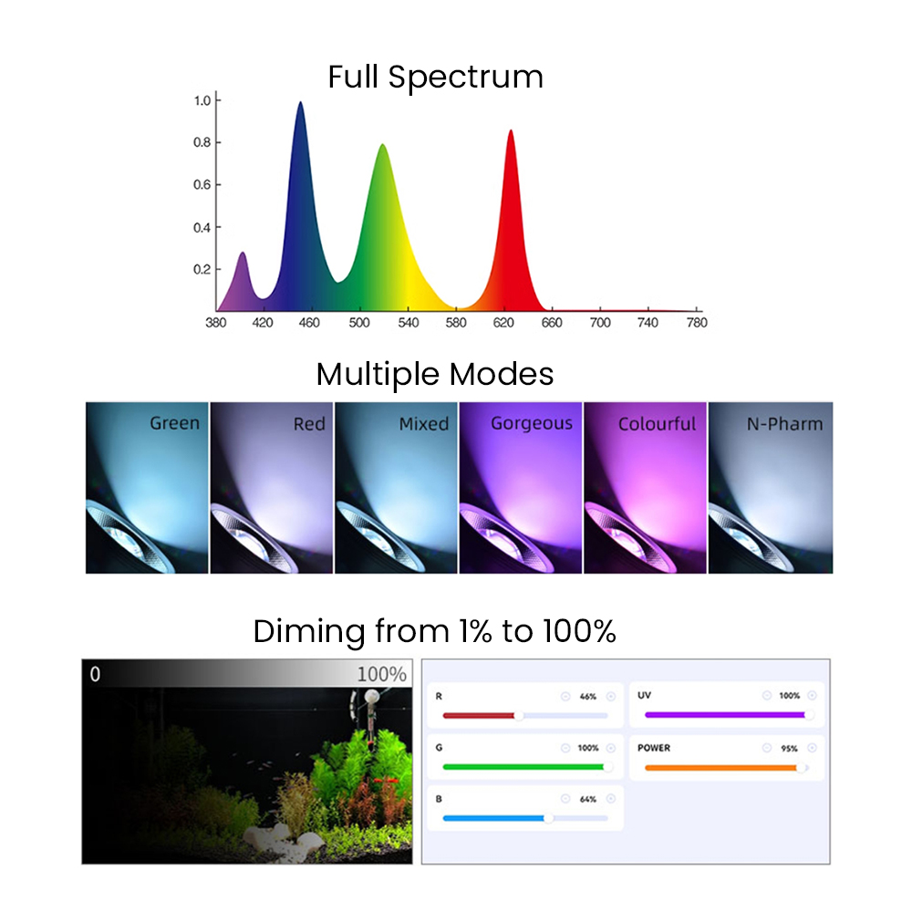 Full Spectrum Bluetooth 3.0 Ap - Aquarium Planted Tank Light 评论和价格